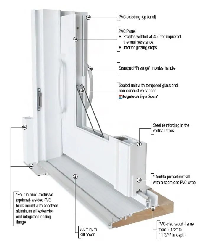 Element Sliding Patio Door Hybrid, PVC/Aluminum Patio Doors in Canada