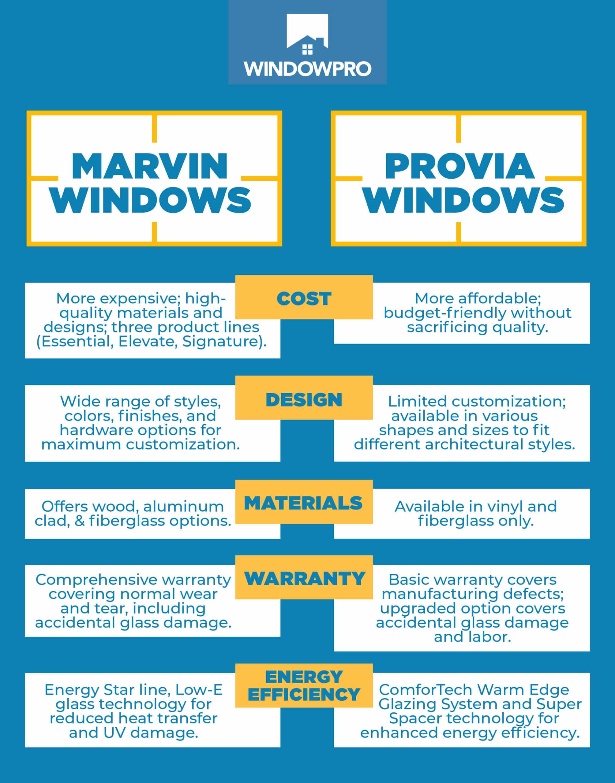 Marvin® vs. ProVia® Windows What You Need to Know WindowPRO