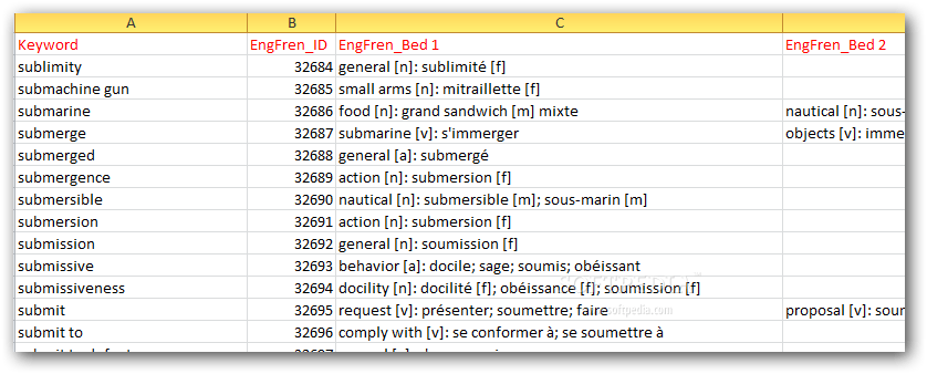 Download SQL Dictionary Multilingual Database English 1.0