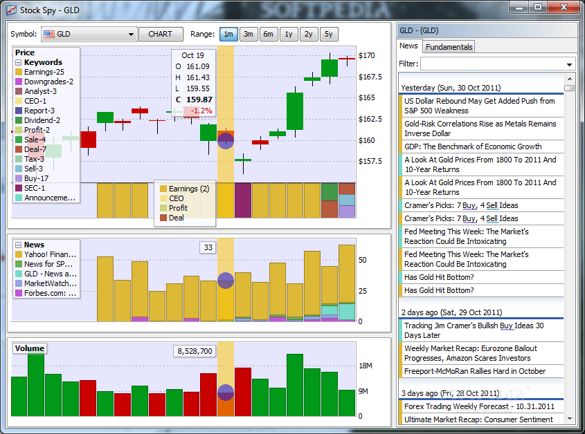 Download Stock Spy 1.90