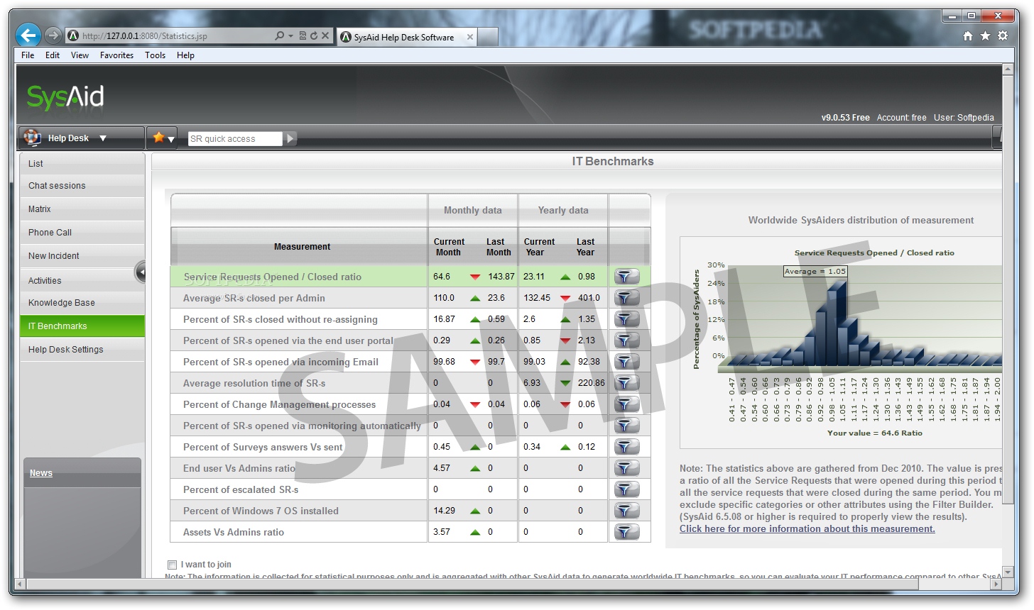 SysAid Help Desk Download & Review
