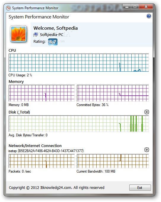 Download System Performance Monitor 1.0.0.0