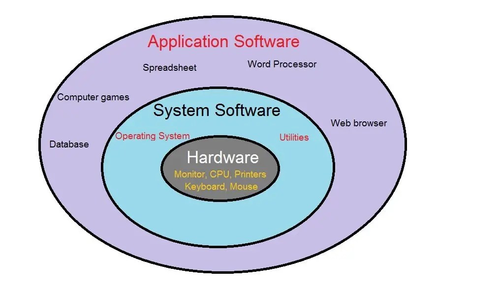 The Basic Function of Operating System Explained 2024