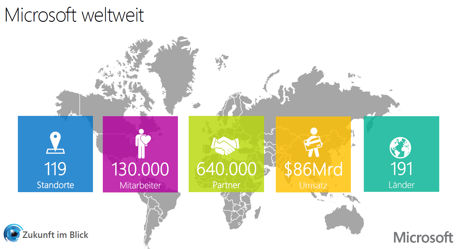 Mobile First, Cloud First Flop oder Top?