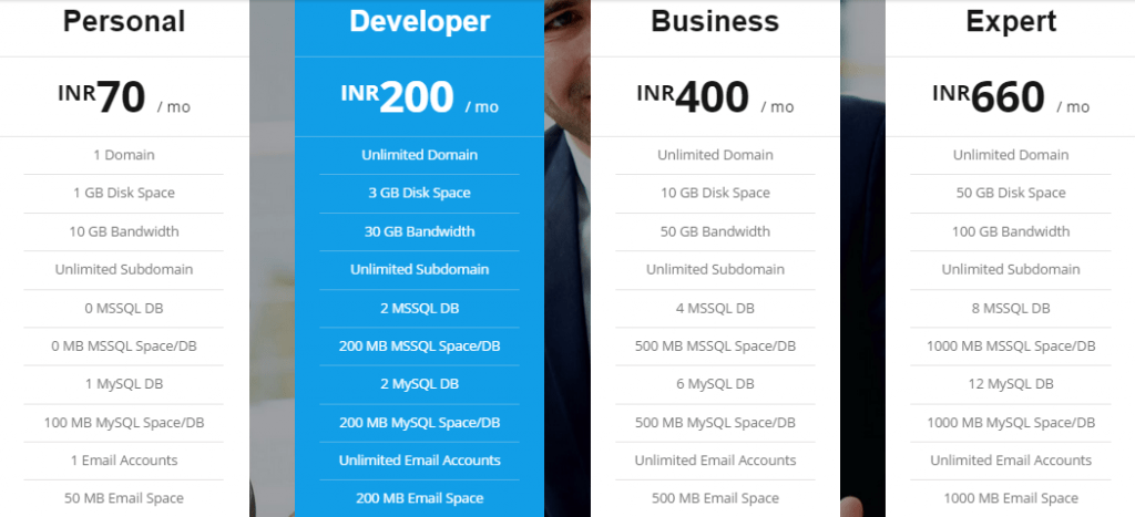 India Hosting Comparison