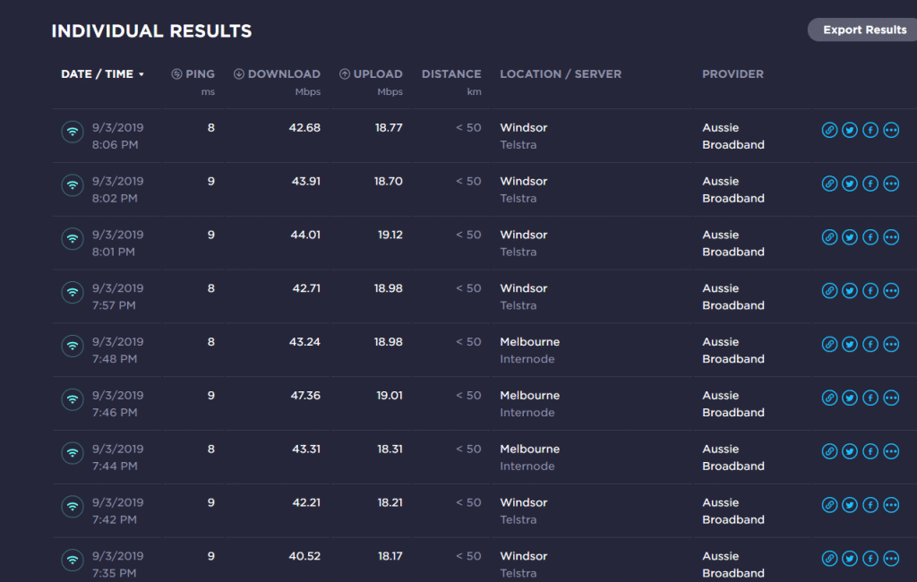 Latest Aussie Broadband Speed Test and Review 3 Years Later