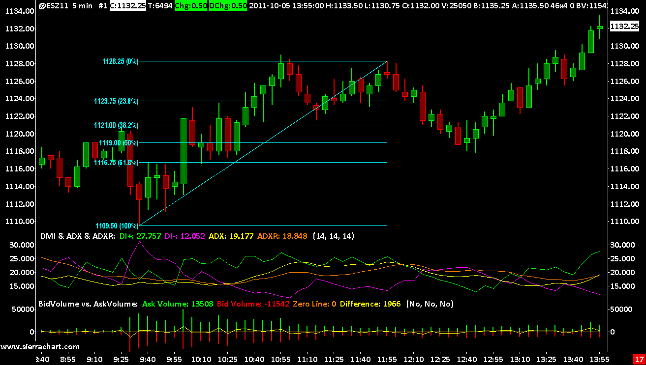 Forex Trading Software