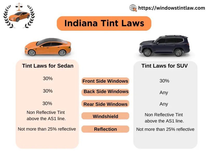 Accurate Indiana Tint Laws - Windows Tint Law 2025