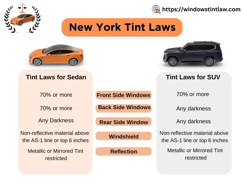New York Tint Laws - Windows Tint Law