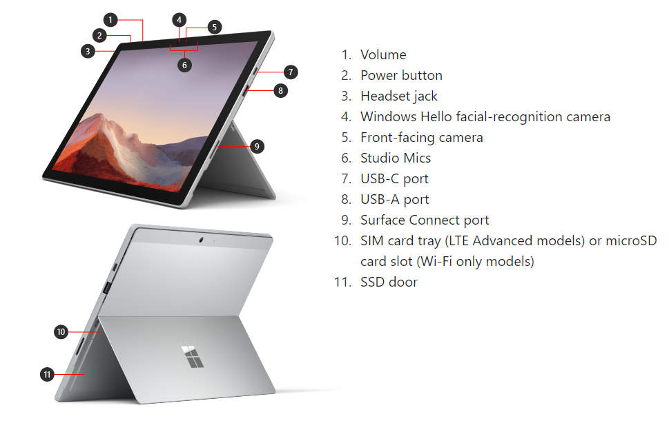 What ports are on a Surface Pro 7 Plus?