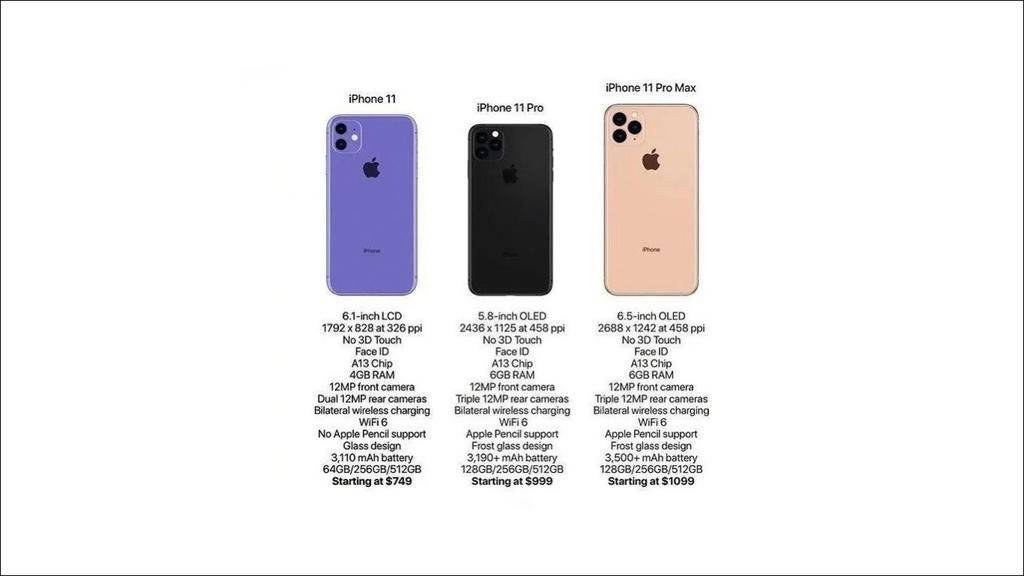 Leak Sind das die technischen Daten des iPhone 11 Pro? 3D Touch soll