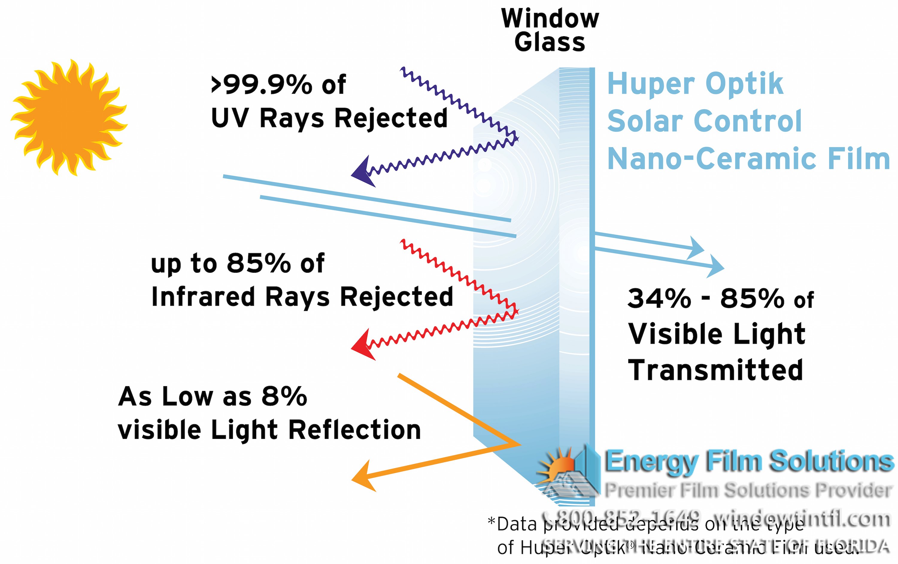 Window Tint Tax Incentives And Rebates For EnergyEfficient Window Film