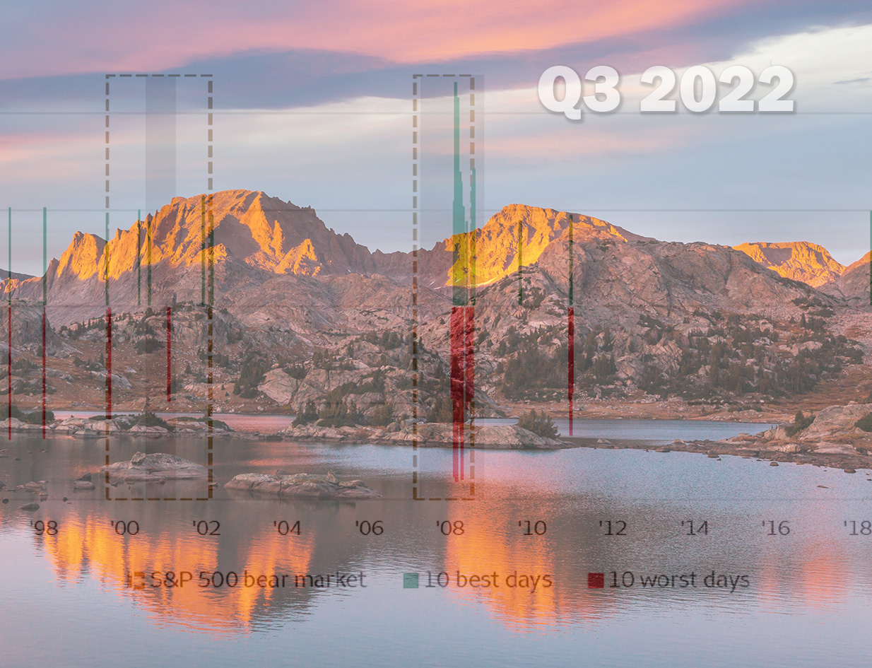 Q3webheader copy Wind River Capital Management Jackson Hole, WY