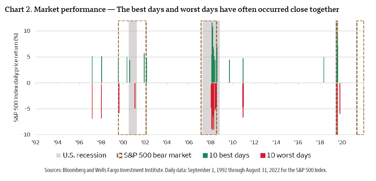 chart2 copy Wind River Capital Management Jackson Hole, WY
