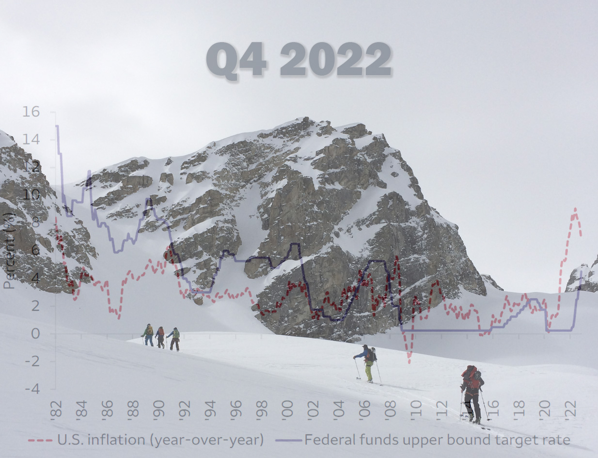Q4 2022 Market Insights Wind River Capital Management Jackson Hole, WY