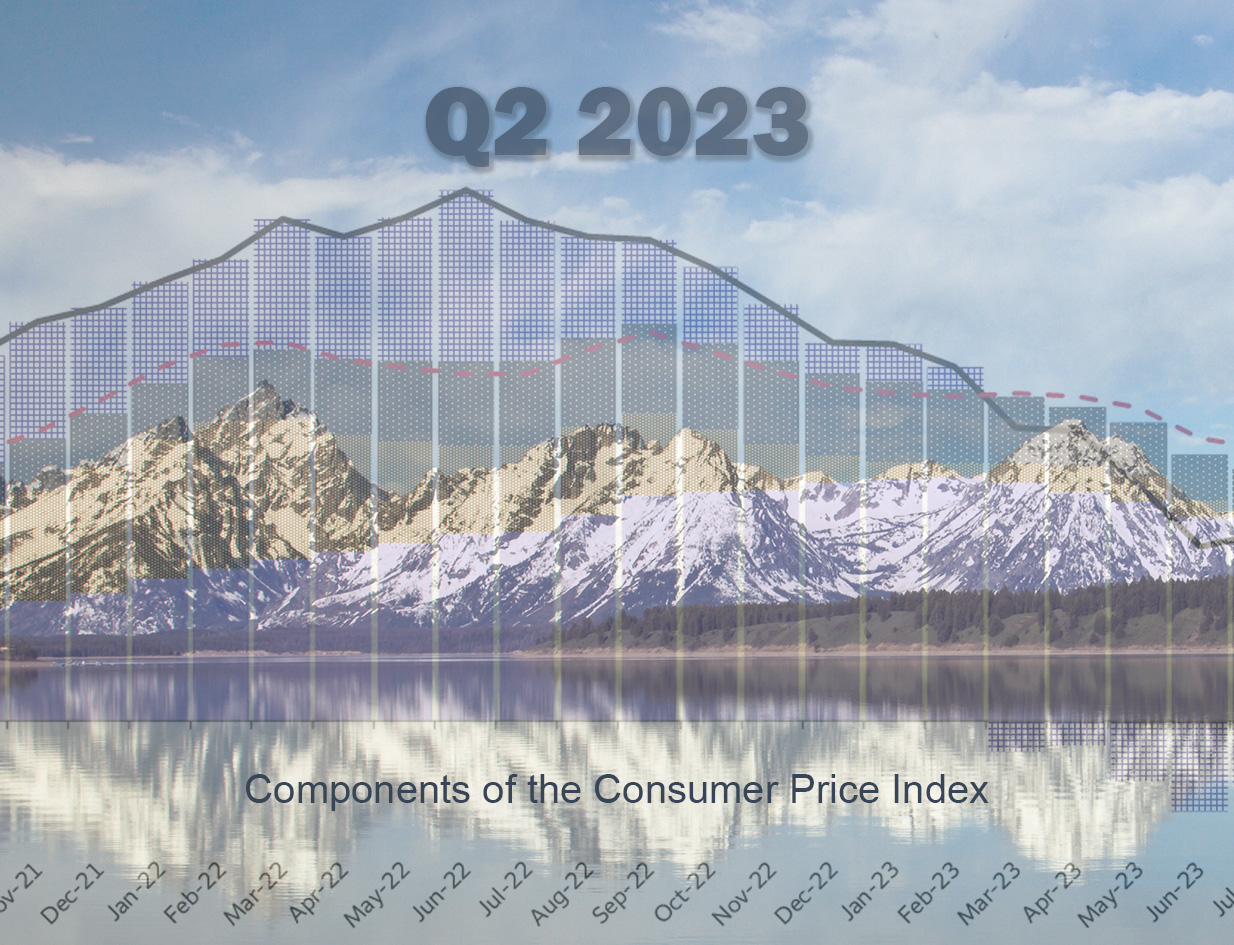 Q2 web header Wind River Capital Management Jackson Hole, WY