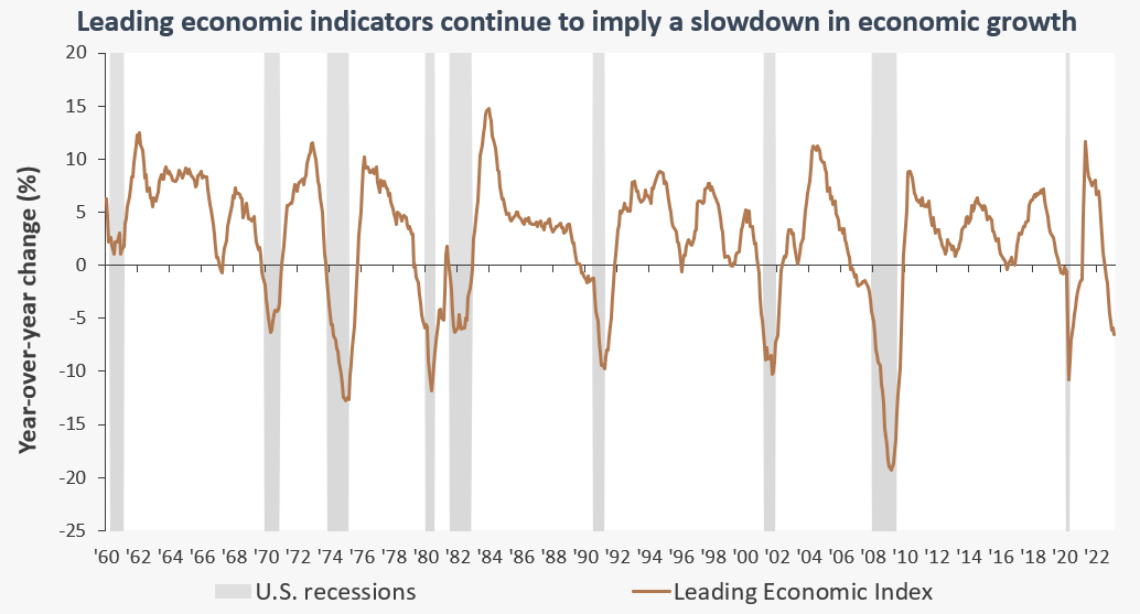 chart1 Wind River Capital Management Jackson Hole, WY