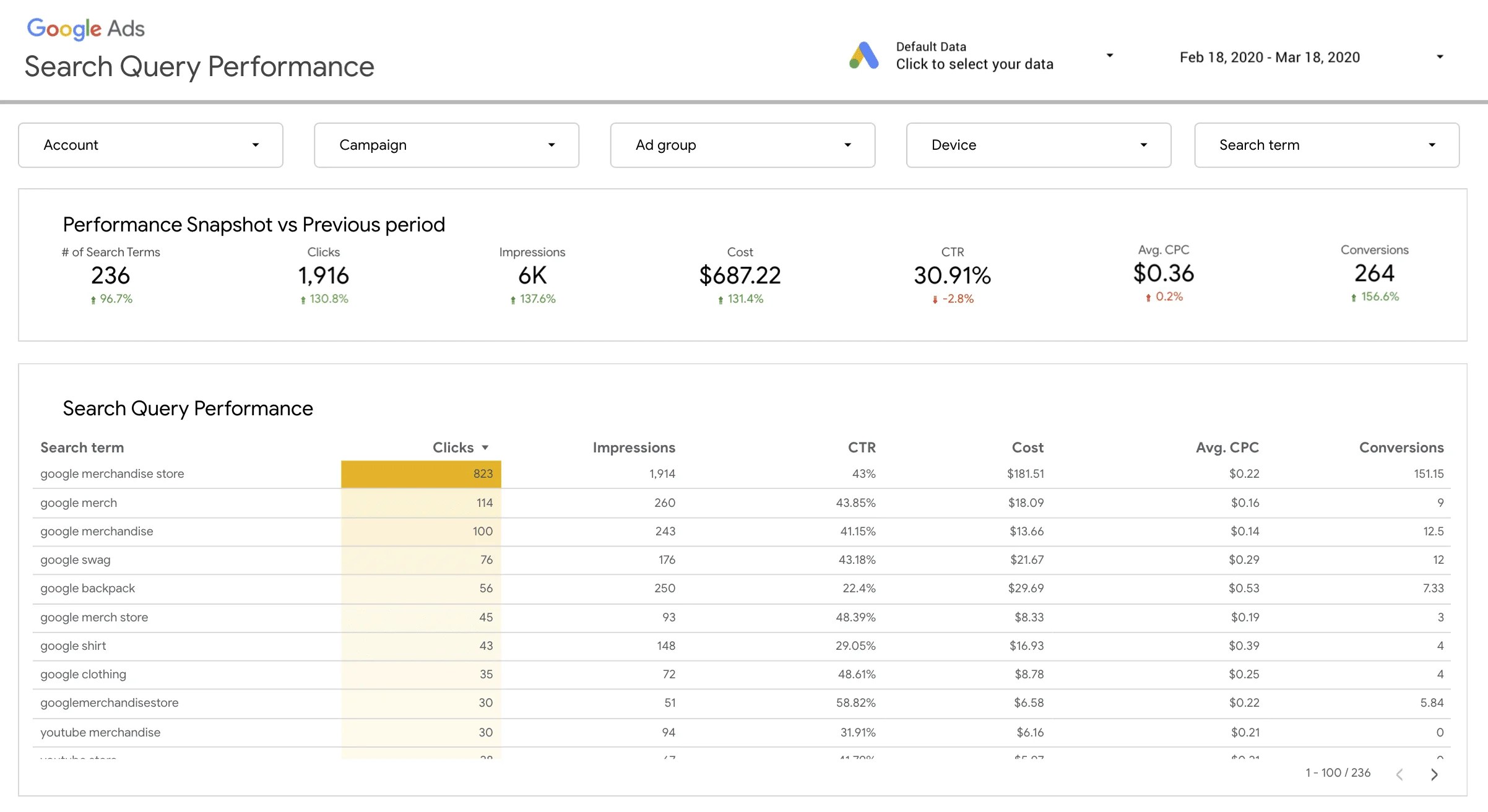 10 Free Google Data Studio Templates [UPDATED 2024 ]