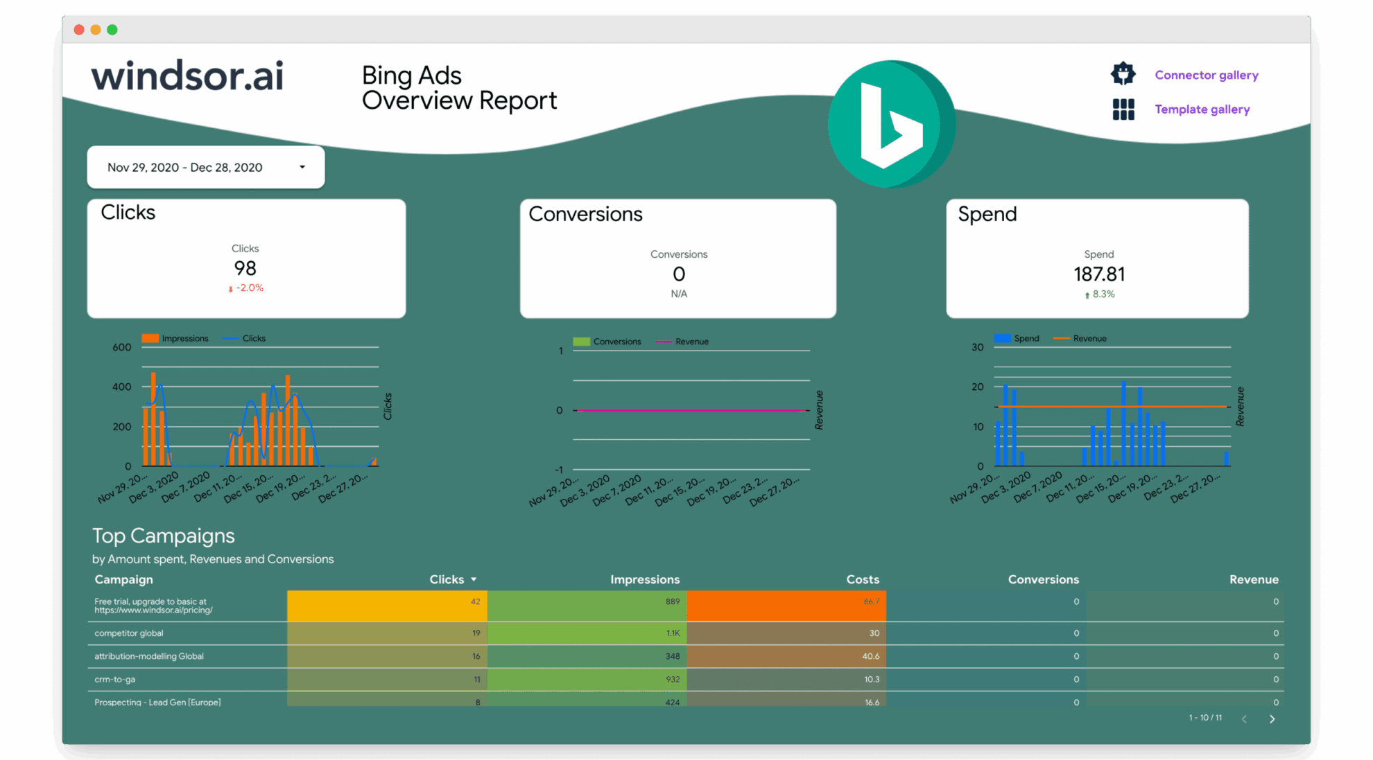 Data Studio Bing Ads (Microsoft Ads) Overview Report Windsor.ai Data Studio Bing Ads (Microsoft Ads) Overview Report Windsor.ai
