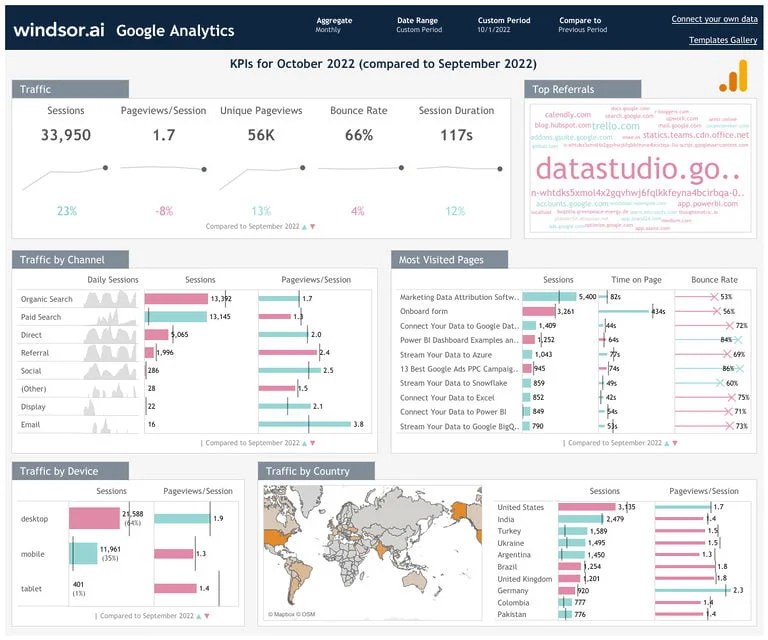 Best Tableau Google Analytics Dashboard Examples Expert Guide 2024