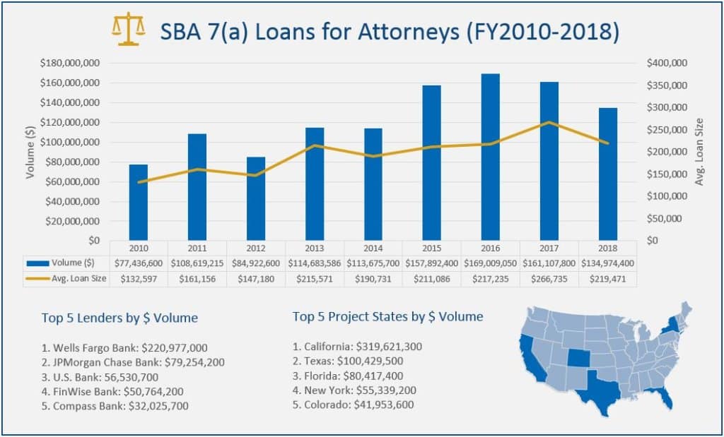 SBA Loans for Attorneys Tips for Growing Your Practice Windsor Advantage