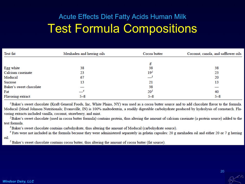 Windsor Dairy Changing Breast Milk Fatty Acids