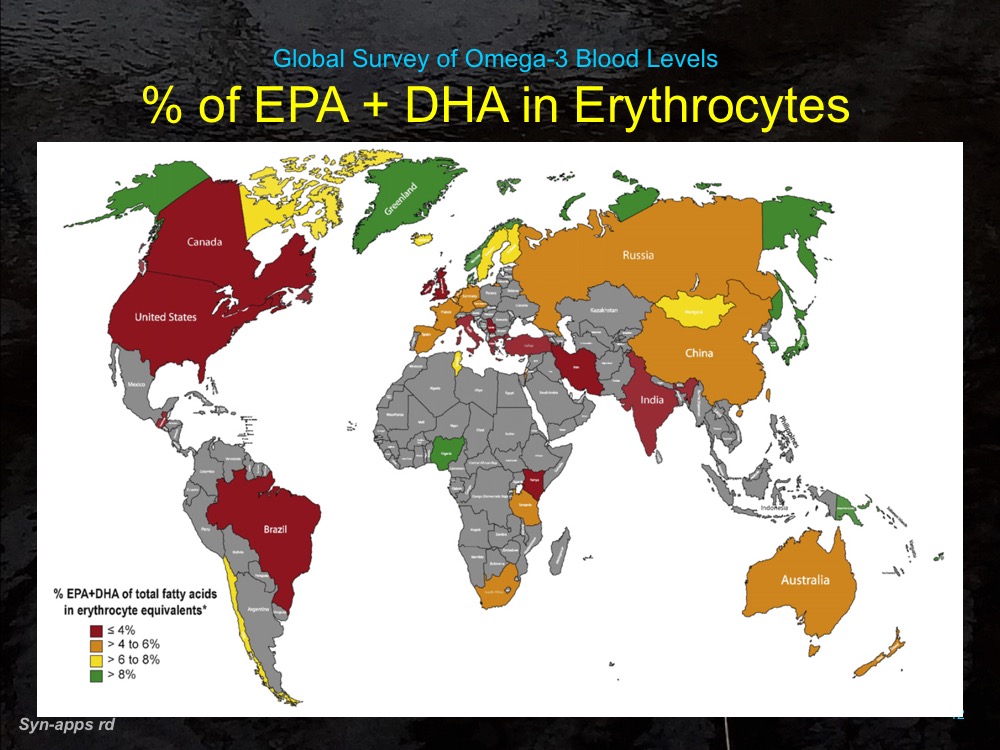 Windsor Dairy Global Survey of Omega3 Blood Levels