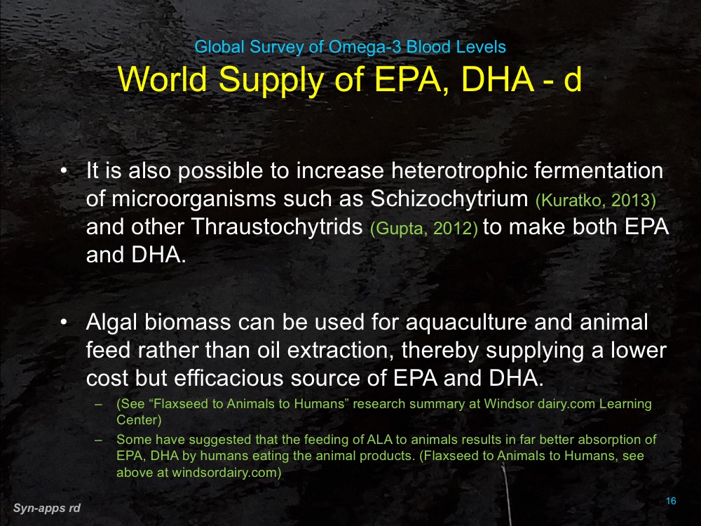 Windsor Dairy Global Survey of Omega3 Blood Levels