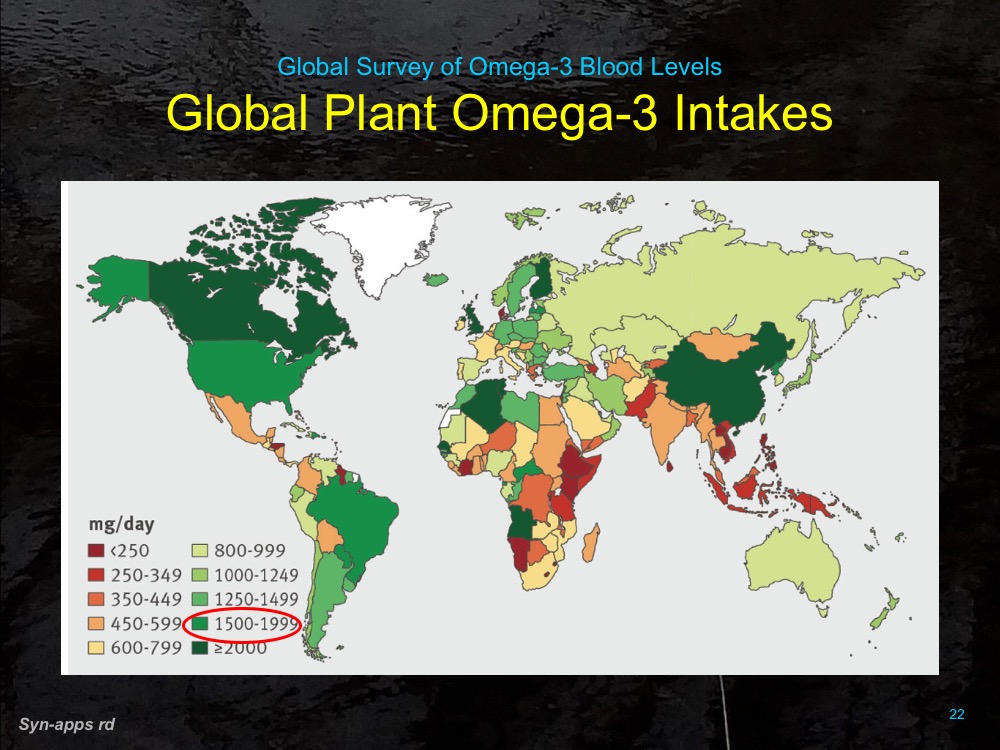 Windsor Dairy Global Survey of Omega3 Blood Levels