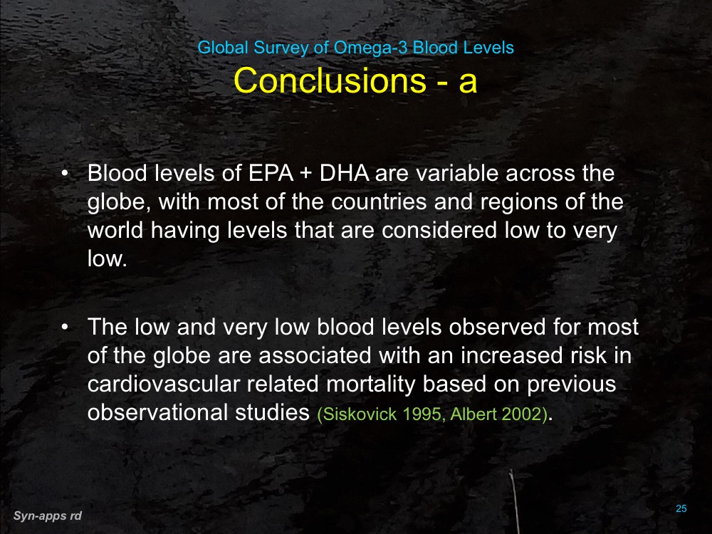 Windsor Dairy Global Survey of Omega3 Blood Levels