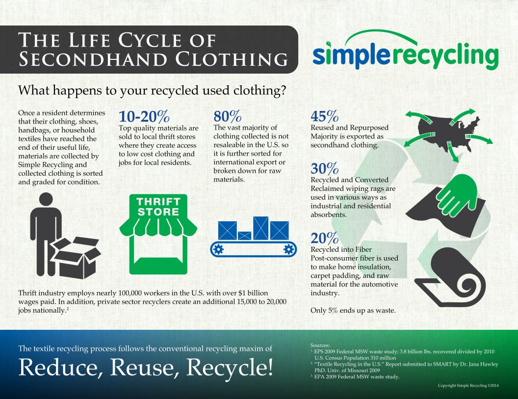 Textile Recycling Town of Windsor Locks, Connecticut