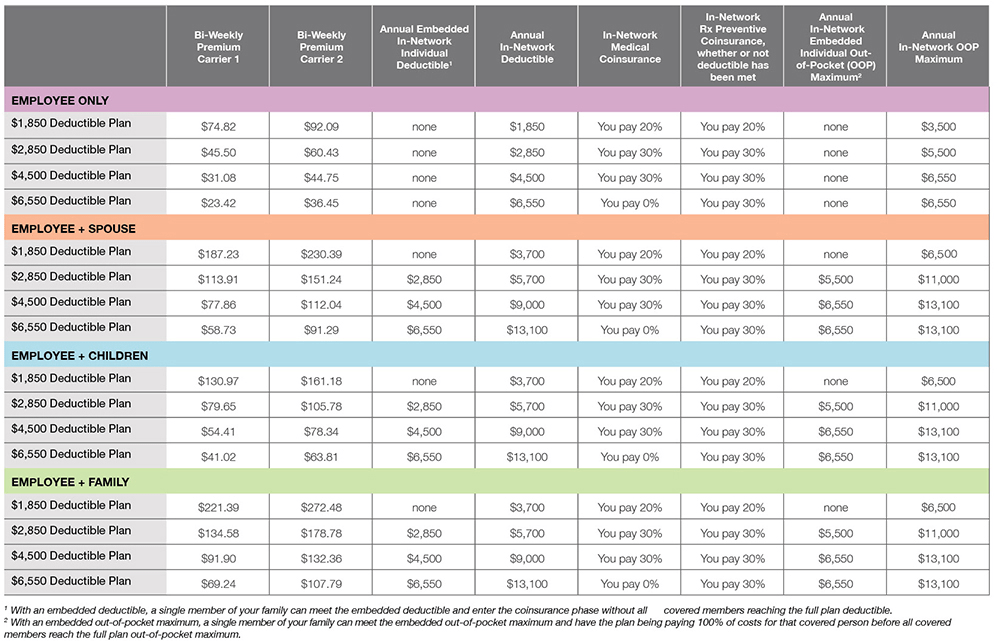 2018 Benefits Windstream Benefits