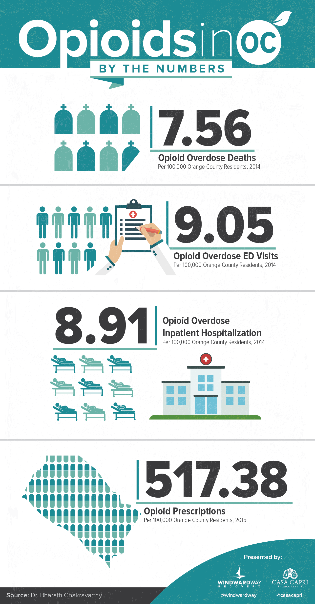 [INFOGRAPHIC] This EyeOpening Chart Illustrates The Opioid Epidemic In