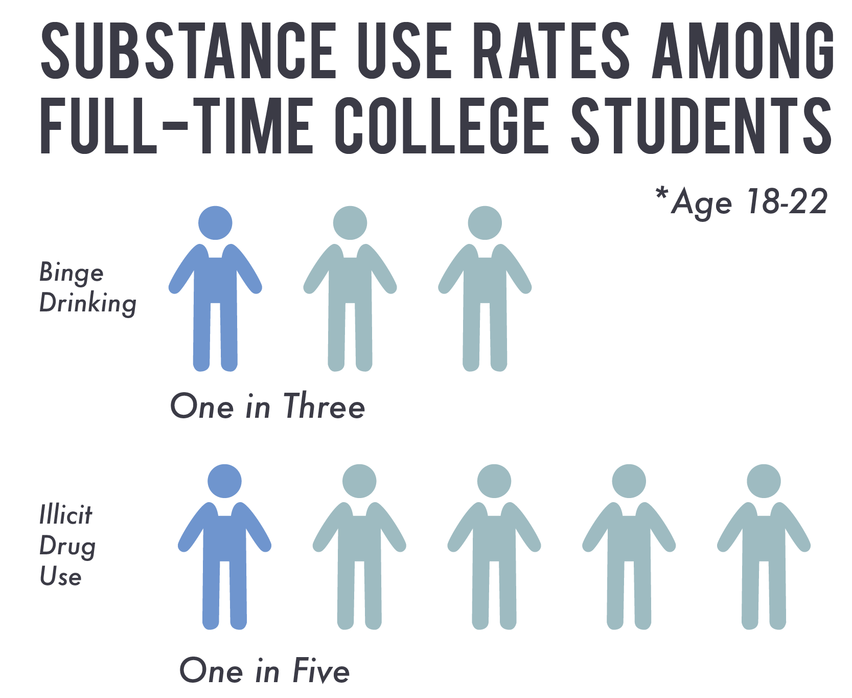 College Students Guide to Addiction and Recovery