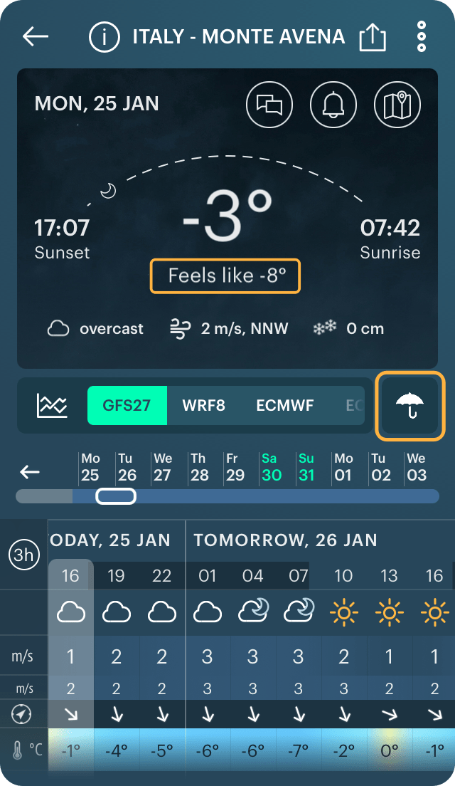 What is Heat Index chart and how to use it for your outdoor activities