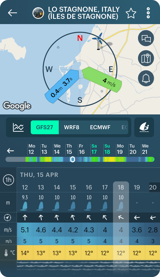 What is GFS weather model and how it works Windy.app