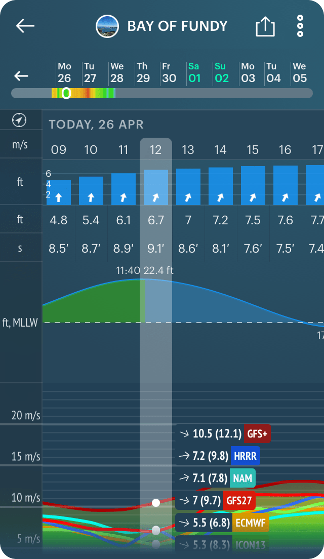 Learn to read a tide table so you don't run aground (or end up in the