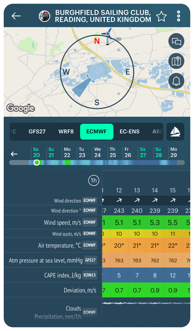 ECMWF vs GFS. What’s the difference, and which weather model is more