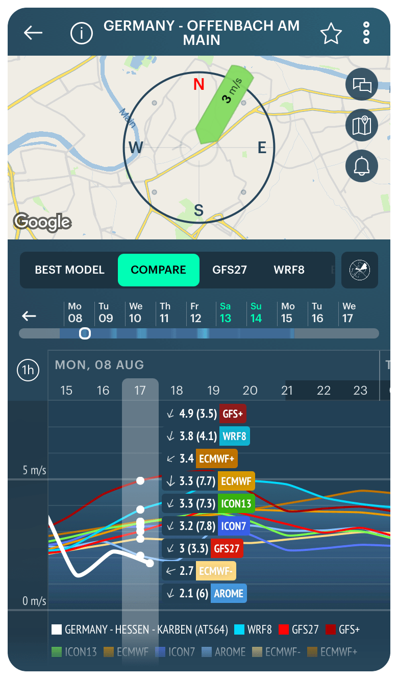 ECMWF vs GFS. What’s the difference, and which weather model is more