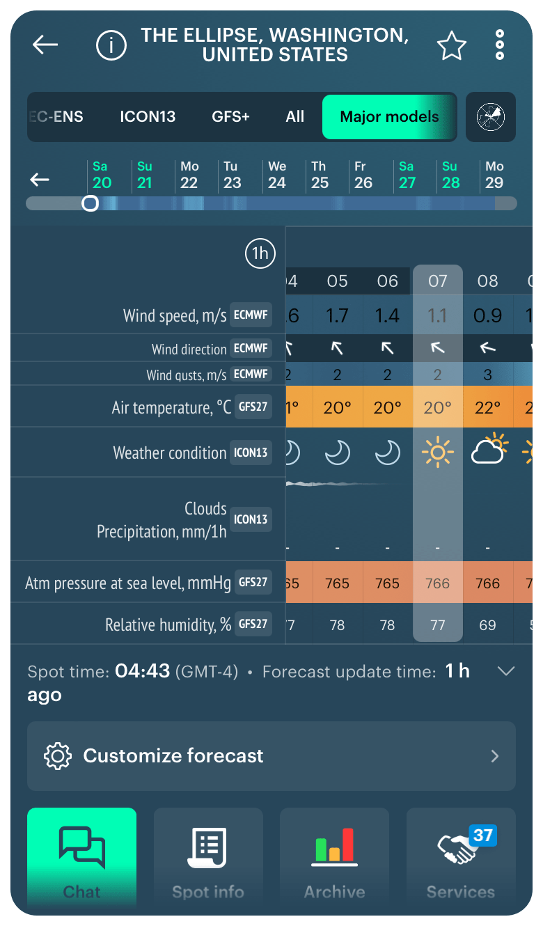 ECMWF vs GFS. What’s the difference, and which weather model is more