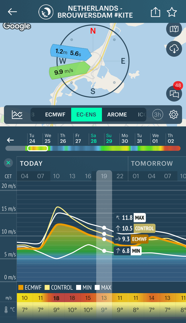 How to use Ensemble models for weather forecast Windy.app