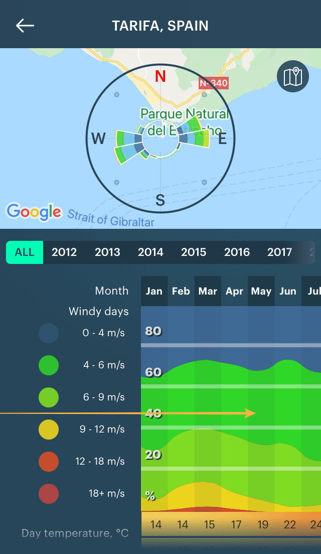How to read wind rose. Look, it is not only beautiful, but useful to