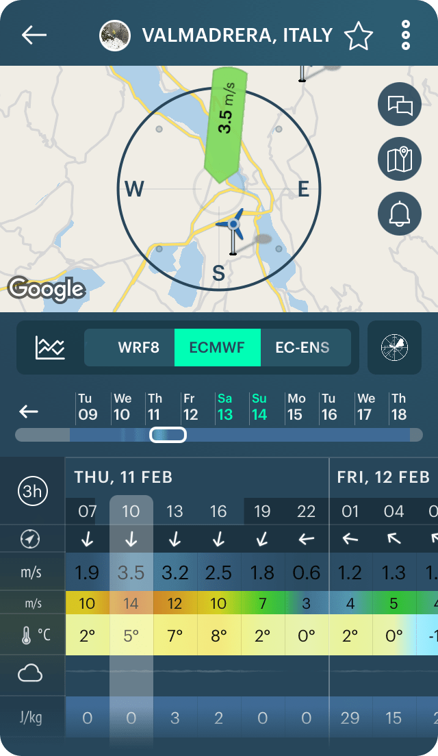 ECMWFENS — a fabulous weather forecast model based on 50 sources
