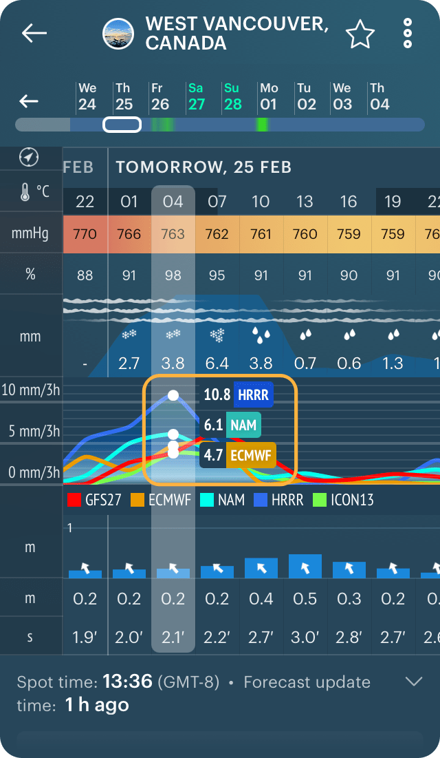 How to compare weather forecasts. Yes, they can be different Windy.app
