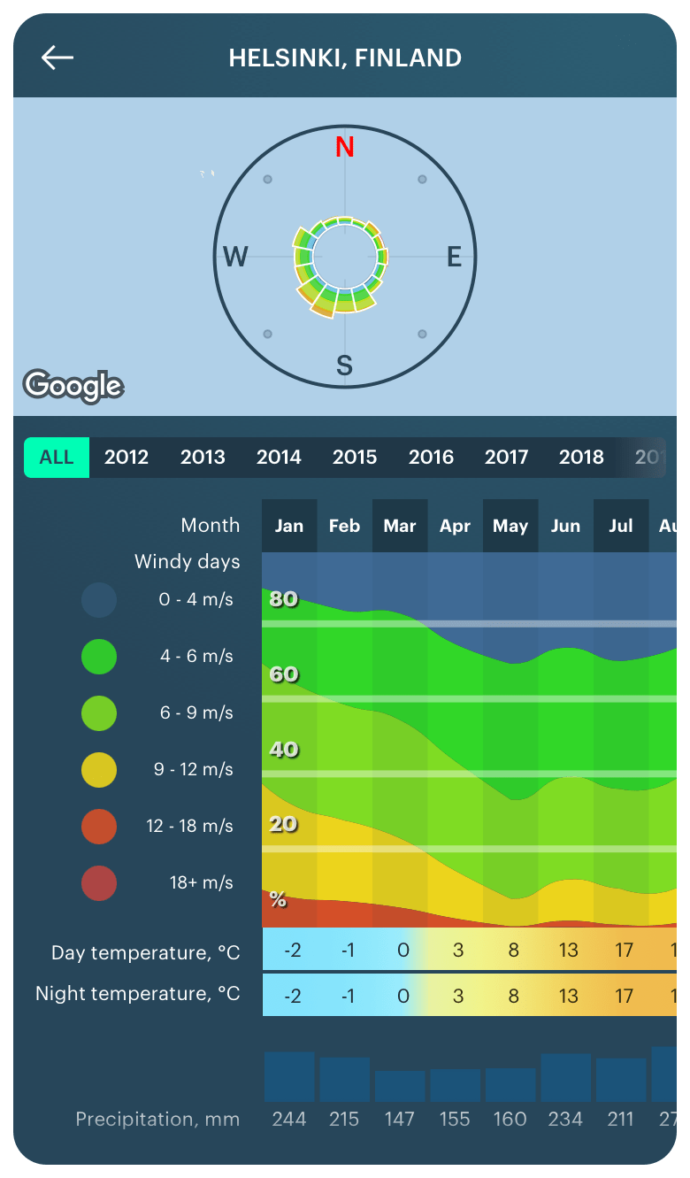 How to get the most accurate weather forecast. Is it really possible