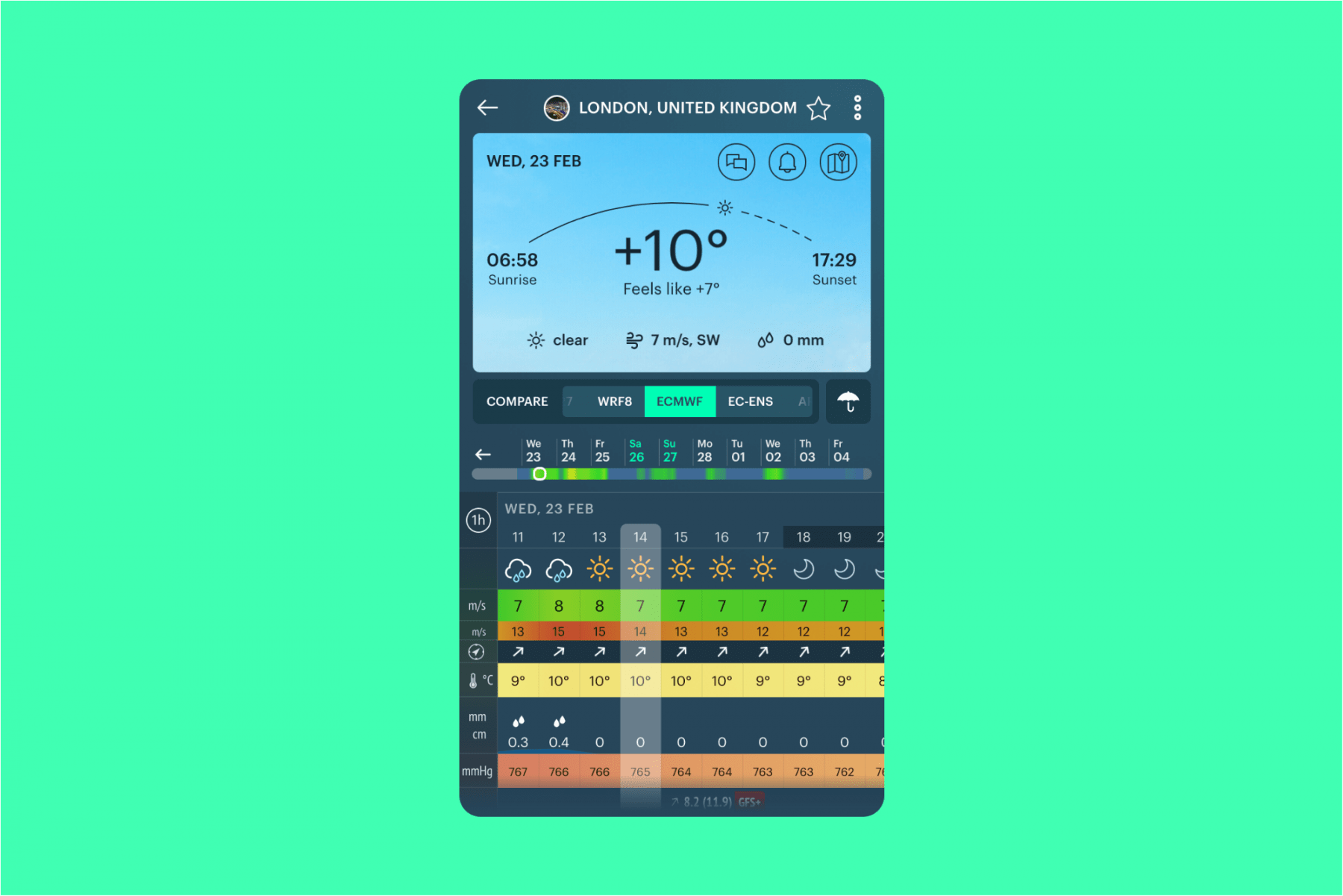 1 ECMWF global weather model Windy.app