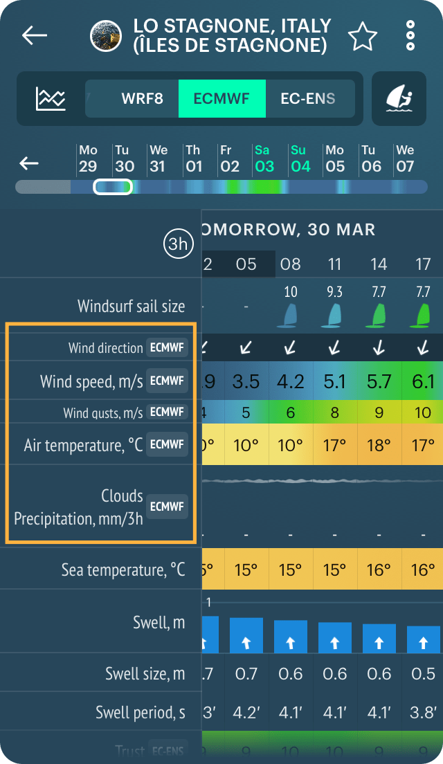 What is ECMWF weather model and how it works Windy.app