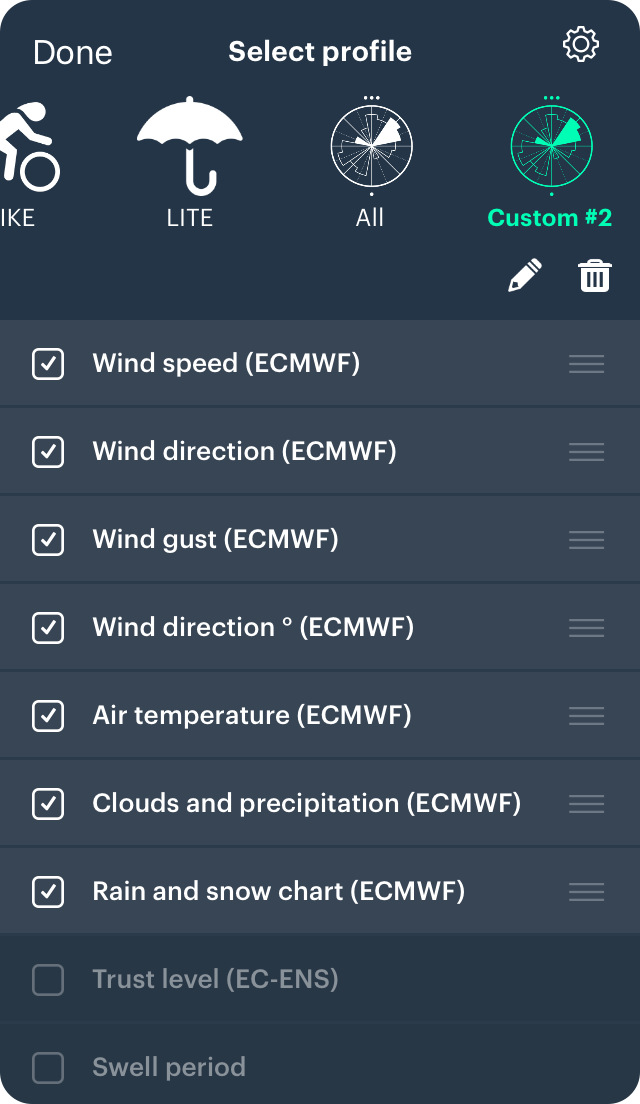 What is ECMWF weather model and how it works Windy.app