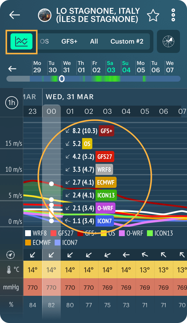 What is ECMWF weather model and how it works Windy.app
