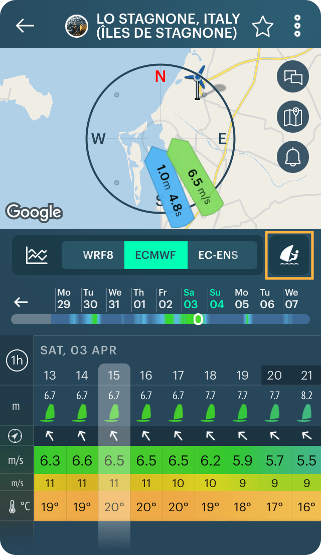 What is ECMWF weather model and how it works Windy.app